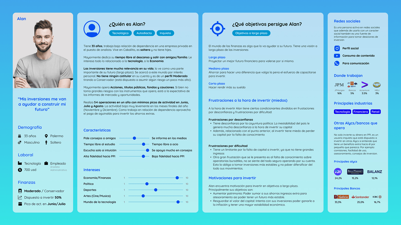 Investor archetype — Intermediate