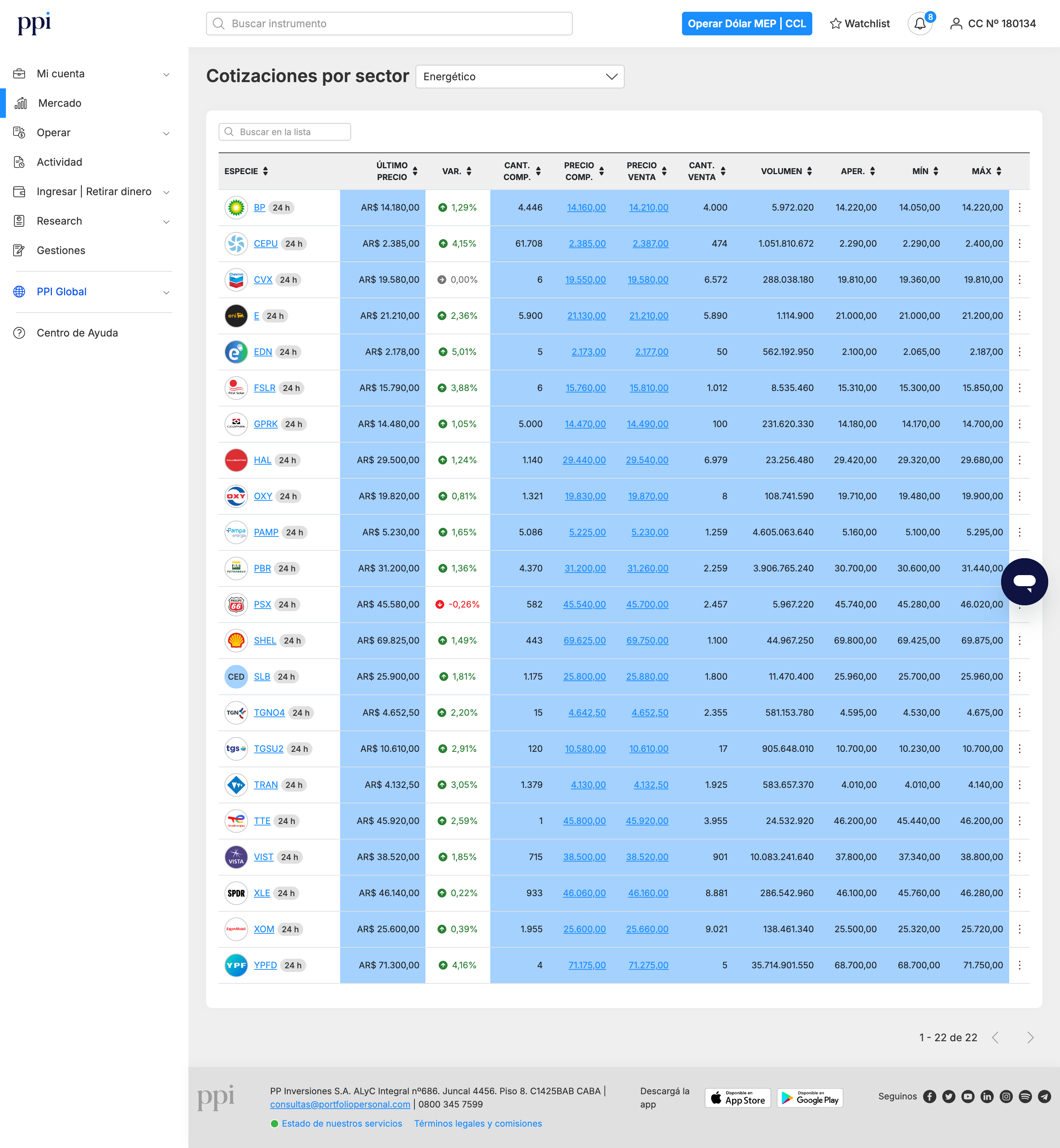 Cotify — sector watchlist table